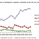 Image for article titled Stop blaming the H-1B visa for India’s brain drain—it actually achieved the opposite